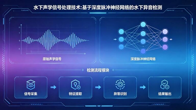水下声学信号处理技术:基于深度脉冲神经网络的水下异音检测