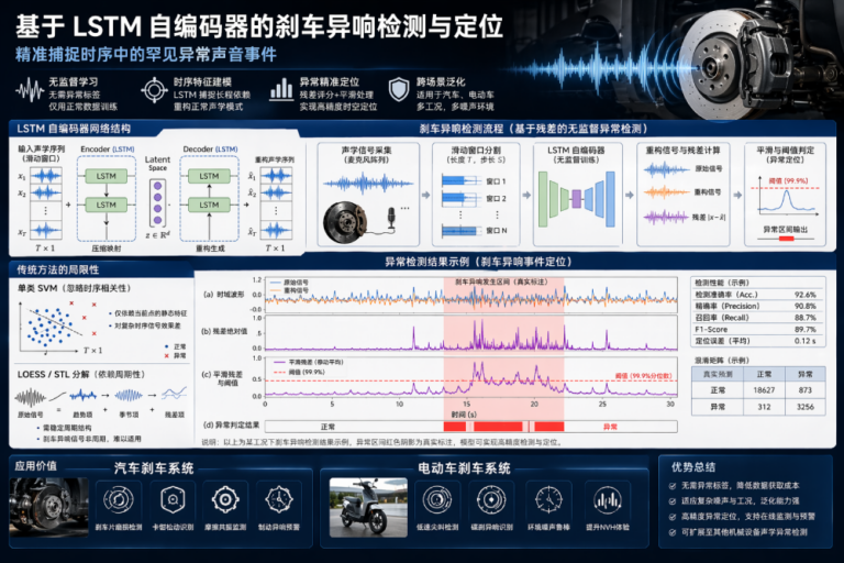 精准捕捉时序中的罕见异常：深度机器学习赋能的智能异音检测框架