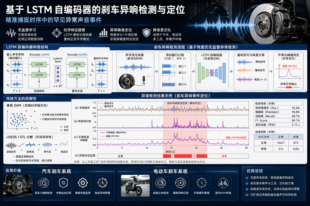 精准捕捉时序中的罕见异常：深度机器学习赋能的智能异音检测框架