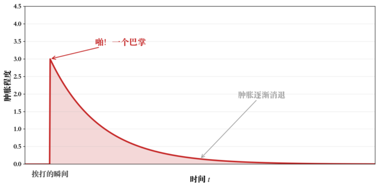 卷积神经网络CNN通俗理解:从“打屁股”看懂卷积原理与特征提取