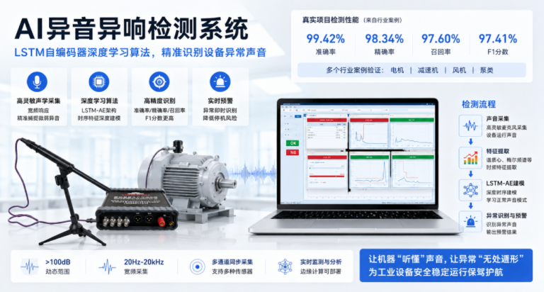 准确识别异音异响检测系统工作原理:LSTM-AE异常声音识别技术解析